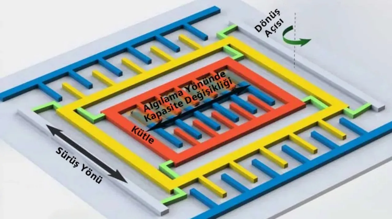 MEMS atalet sensörü 3B yapısı